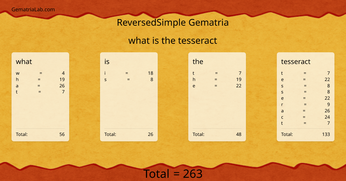 what is the tesseract in reversedSimple Gematria